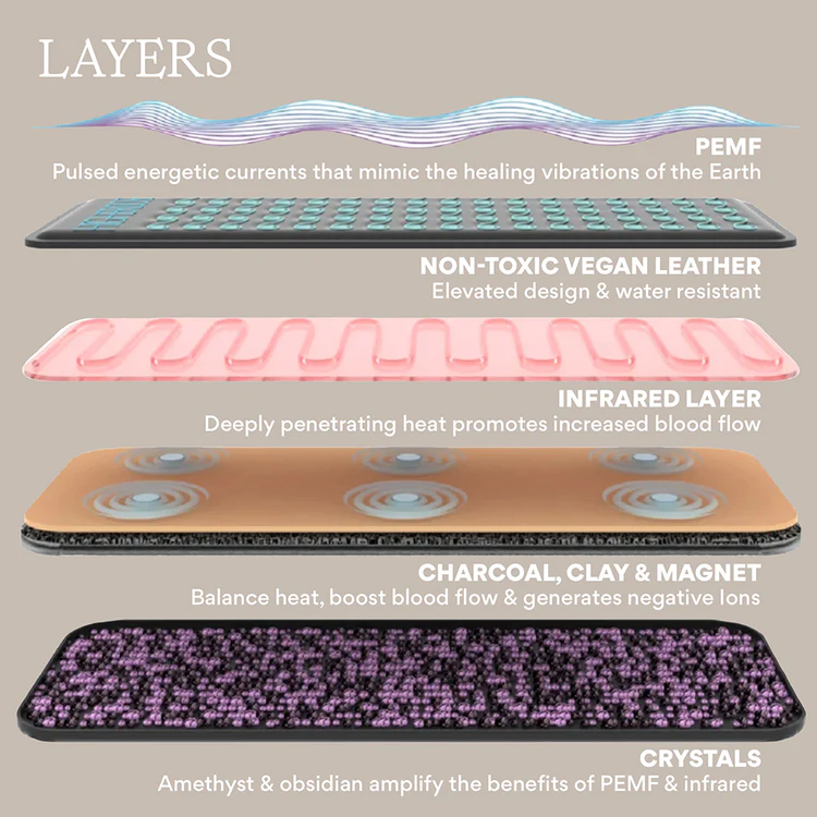 Higher Dose Layers Higher Dose Mat